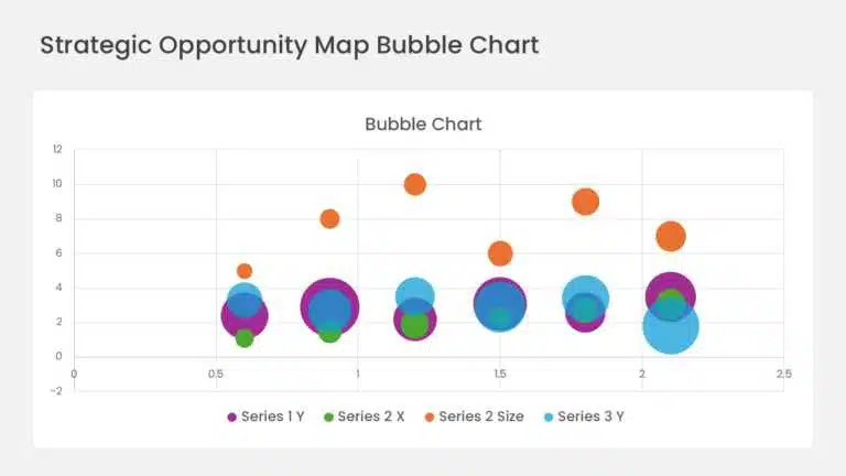 Bubble chart plotting opportunities on two axes with circle size as a third measure PowerPoint presentation template compatible with PowerPoint and Google Slides