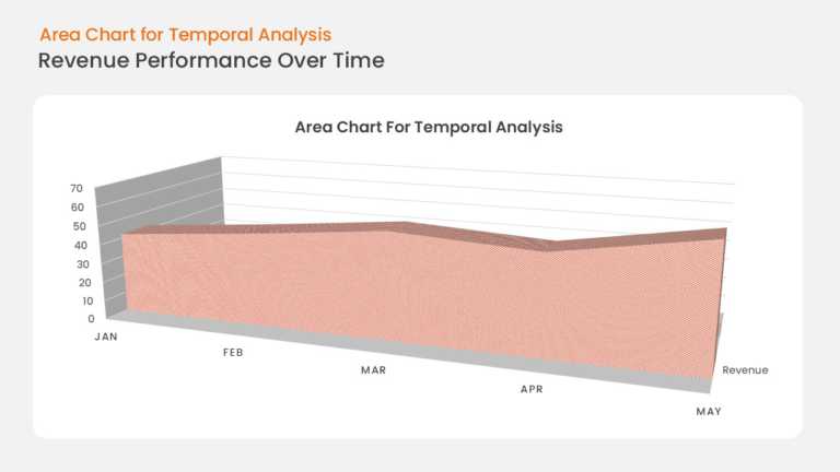 Business Growth Trend Area Chart PowerPoint And Google Slides Template