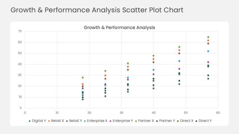 Business Performance Analysis Scatter Plot PowerPoint And Google Slides Template
