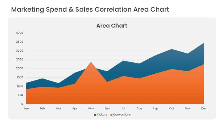 Comparison Area Chart PowerPoint And Google Slides Template