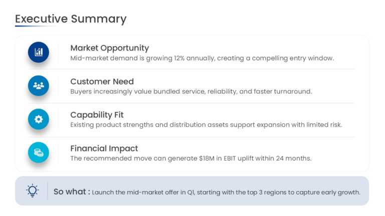 Consulting Executive Summary Key Takeaways PowerPoint And Google Slides Template