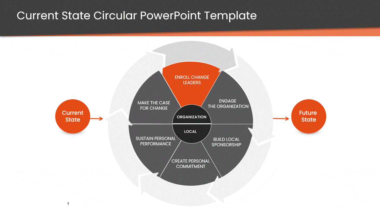 Collection of current state presentation slide examples showing different ways to visualize the present situation, key issues, gaps, and transition toward a future state.
Compatible with PowerPoint Google Slides and Widescreen 16 9