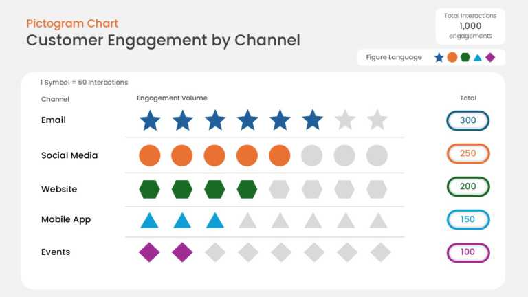 Data Pictogram Chart PowerPoint And Google Slides Template