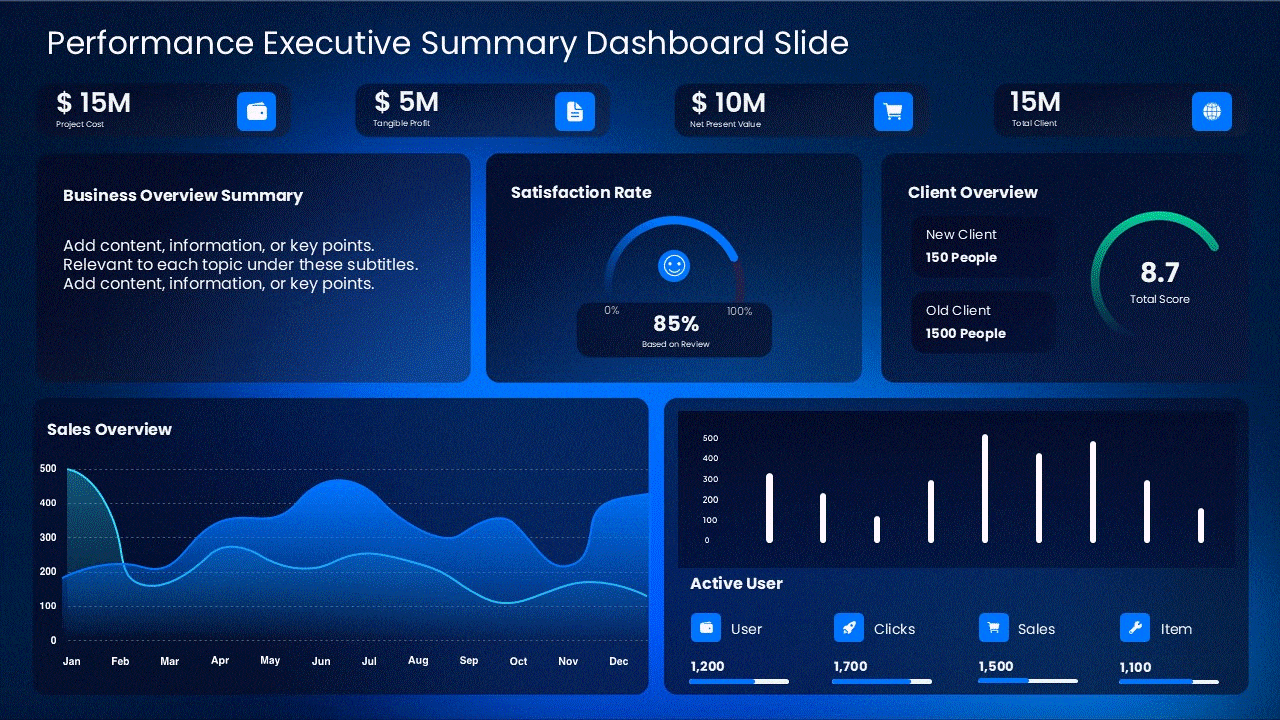 Collection of executive summary presentation slide examples showing financial highlights, sales performance, market data, milestones, business metrics, and key initiatives. Compatible with PowerPoint Google Slides and Widescreen 16 9