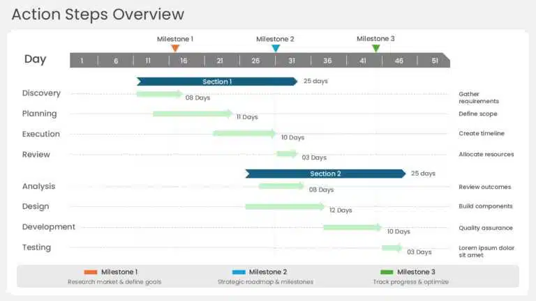 Gantt chart presentation template showing task timelines, milestones, dependencies, and project phases from discovery through testing