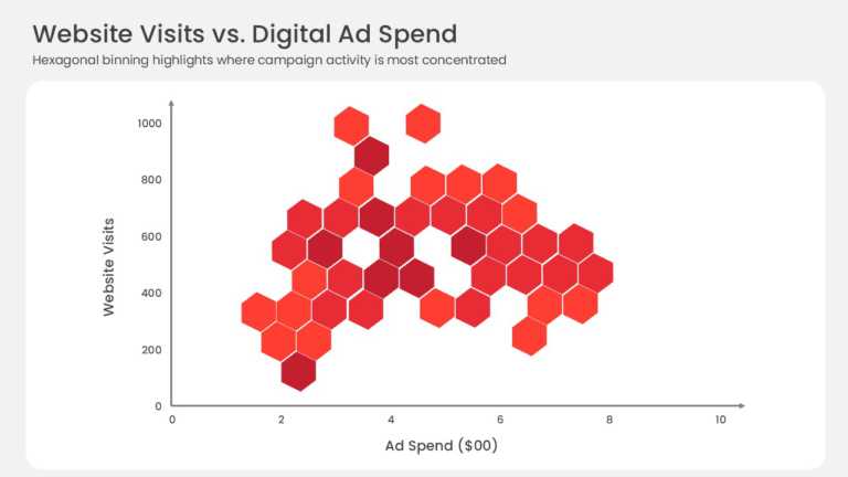 Hexbin Scatter Plot PowerPoint And Google Slides Template
