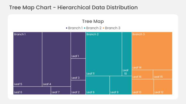 Hierarchical Treemap Chart PowerPoint And Google Slides Template