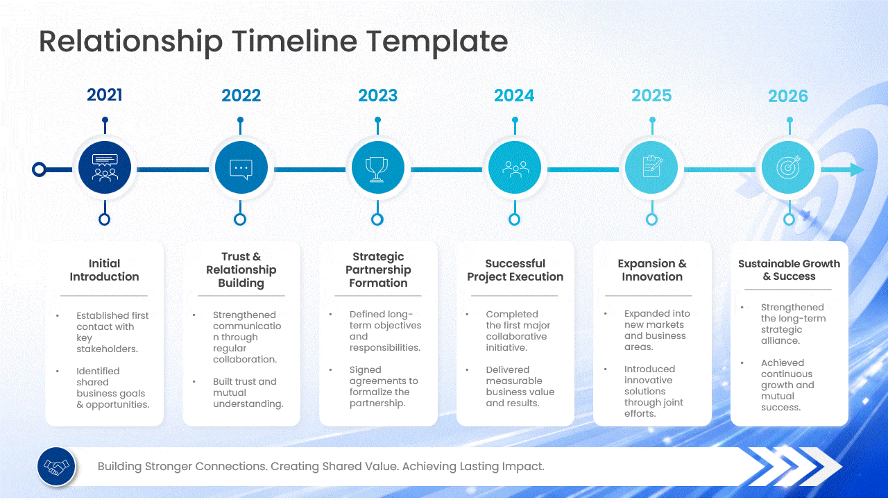 GIF showing a collection of linear timeline presentation slide examples with different layouts for presenting sequential action plan steps and project progression. Compatible with PowerPoint Google Slides and Widescreen 16:9