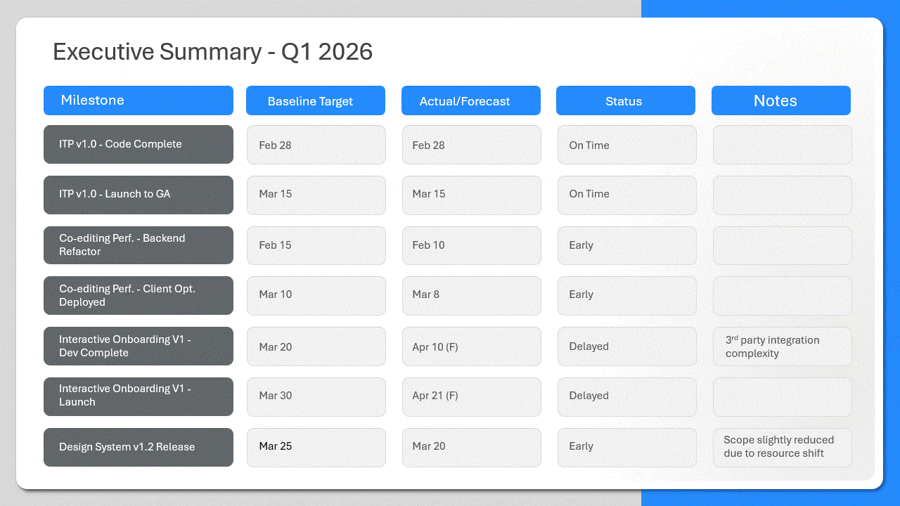 GIF showing a collection of milestone-based action plan slide examples with different layouts for organizing tasks, checkpoints, and project phases. Compatible with PowerPoint Google Slides and Widescreen 16 9