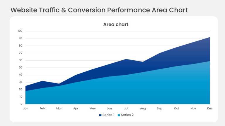 Monthly Stacked Area Chart PowerPoint And Google Slides Template
