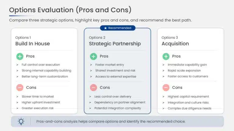 Pros and cons evaluation slide comparing three strategic options with the recommended card highlighted PowerPoint presentation template compatible with PowerPoint and Google Slides