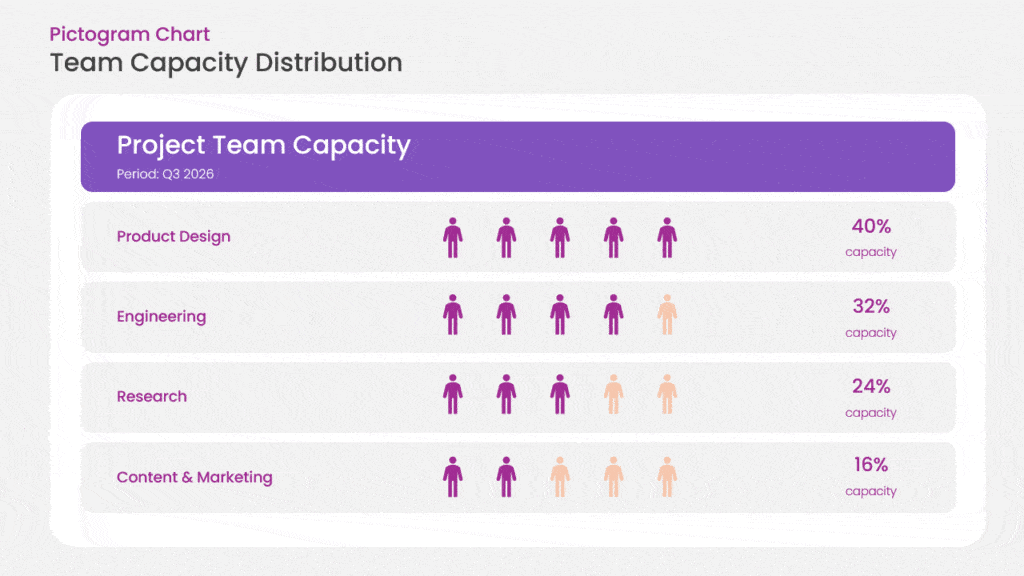 Pictogram chart slides using figure icons and shape symbols to show team capacity and channel engagement PowerPoint presentation template compatible with PowerPoint and Google Slides