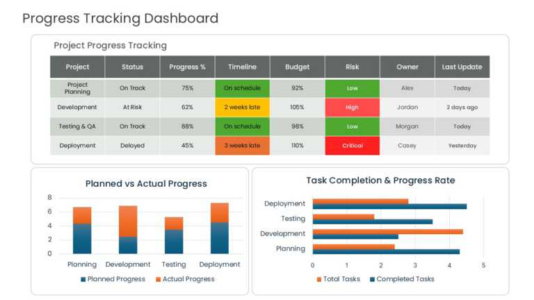 Planned vs Actual Project Progress Dashboard PowerPoint And Google Slides Template