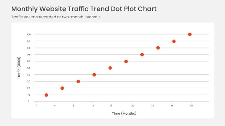 Positive Trend Scatter Plot PowerPoint And Google Slides Template