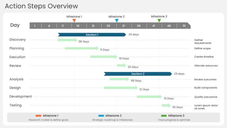 Project Action Plan Gantt Chart PowerPoint And Google Slides Template