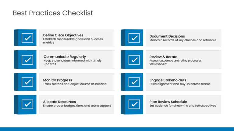 Project Execution Best Practices Checklist PowerPoint And Google Slides Template