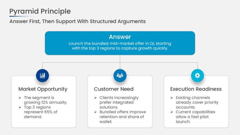 Pyramid Principle 3 Supporting Arguments PowerPoint And Google Slides Template
