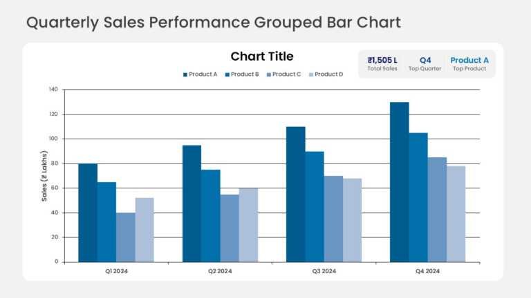 Quarterly Product Sales Grouped Column Chart PowerPoint And Google Slides Template