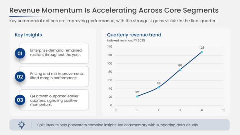 Quarterly Revenue Growth Insights PowerPoint And Google Slides Template