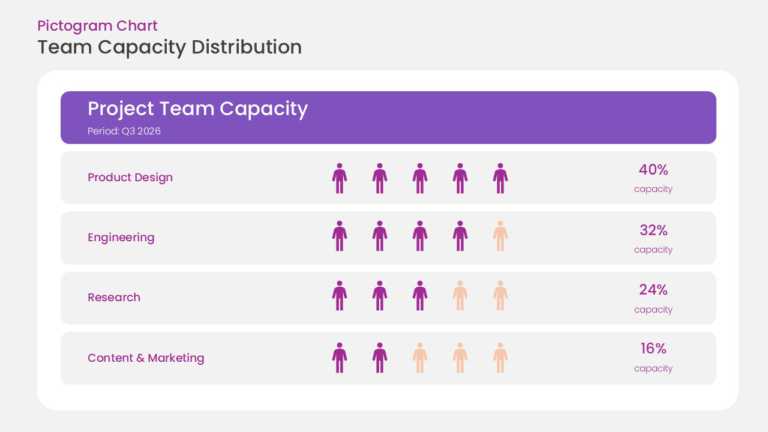 Resource Capacity Pictogram Chart PowerPoint And Google Slides Template