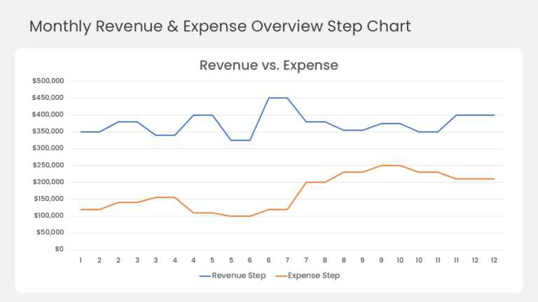 Revenue vs Expense Step Line Chart PowerPoint And Google Slides Template