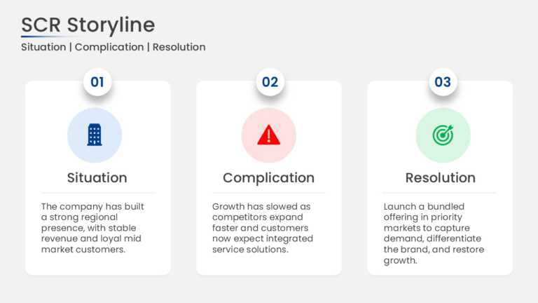 SCR Framework 3 Step Cards PowerPoint And Google Slides Template