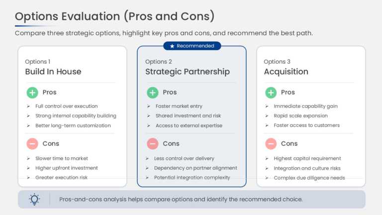 Strategic Options Pros And Cons Comparison PowerPoint And Google Slides Template