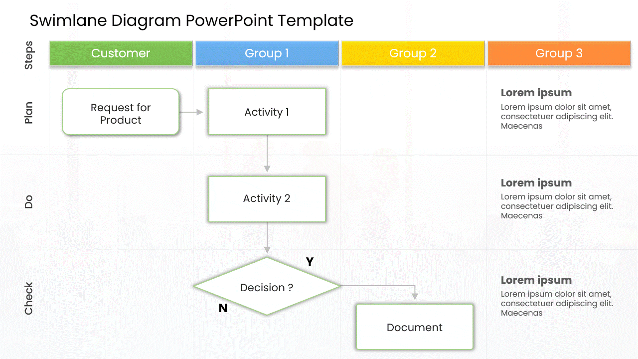 GIF showing a collection of swim lane diagram presentation slide examples with different layouts for presenting tasks across multiple teams and workflows. Compatible with PowerPoint Google Slides and Widescreen 16 9