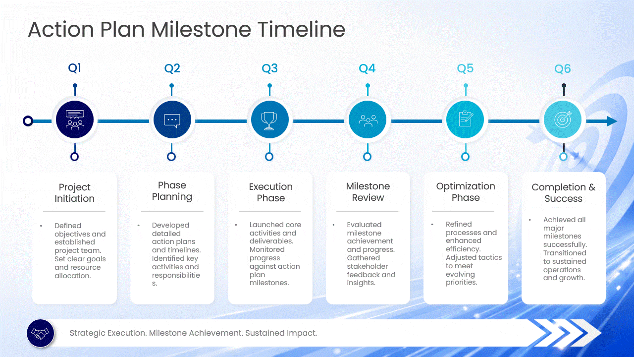 Image showing professional action plan presentation templates with timeline, roadmap, and dashboard designs. Compatible with PowerPoint Google Slides and Widescreen 16 9
