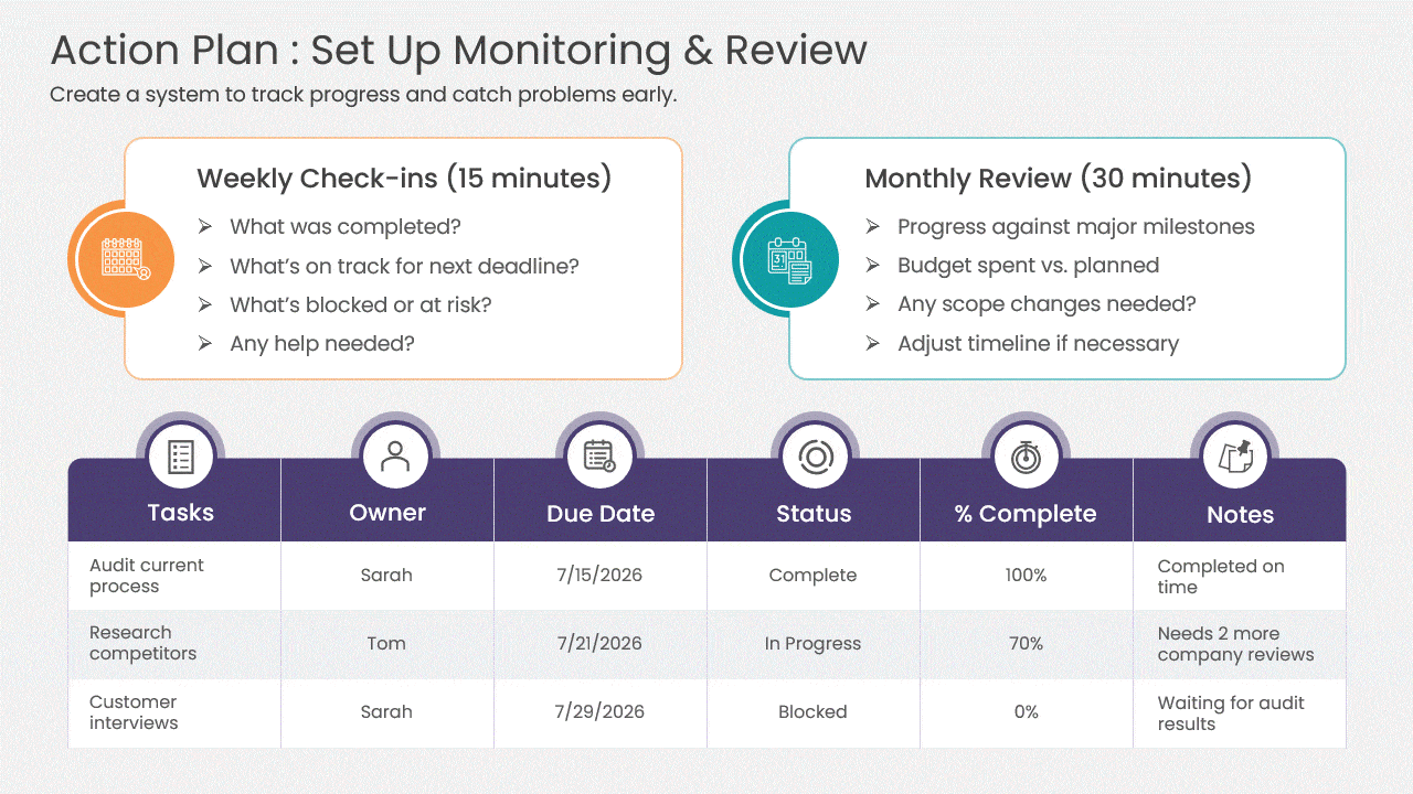GIF showing a collection of professional action plan presentation template designs with different layouts for timelines, milestones, dashboards, and team workflows. Compatible with PowerPoint Google Slides and Widescreen 16 9