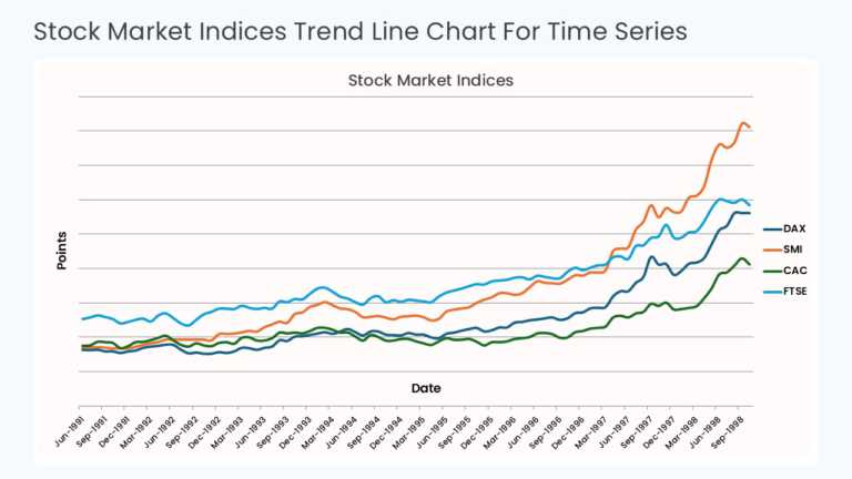 Time Series Trend Chart PowerPoint And Google Slides Template