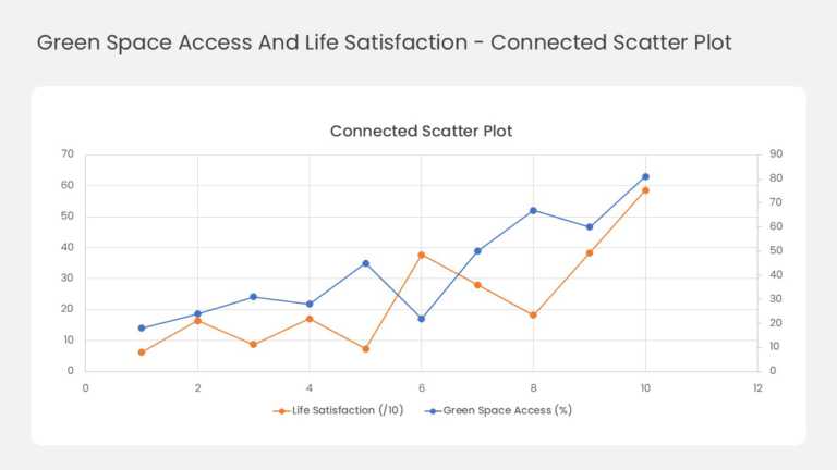 Two Series Trend Analysis Line Chart PowerPoint And Google Slides Template