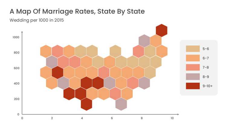 US Hex Scatter Plot Data Map PowerPoint And Google Slides Template