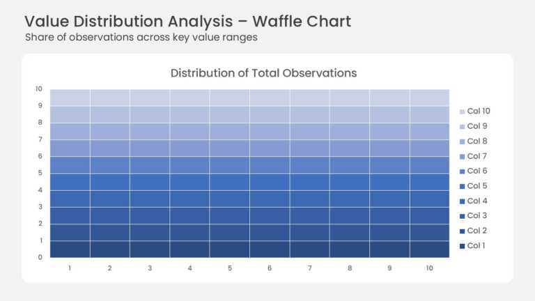Value Distribution Waffle Chart PowerPoint And Google Slides Template