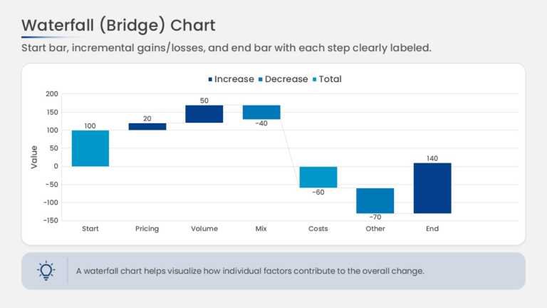 Variance Bridge Waterfall Chart PowerPoint and Google Slides Template