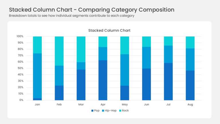 Vertical Percentage Stacked Column Chart PowerPoint And Google Slides Template Theme Vertical Percentage Stacked Column Chart PowerPoint And Google Slides Template Theme