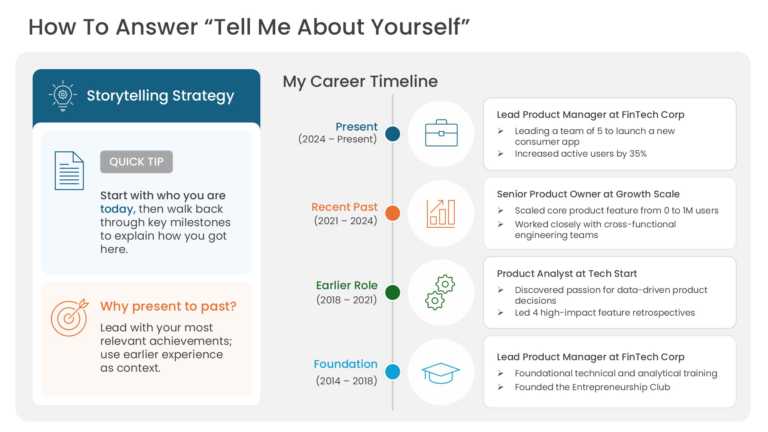 4 Stage Self Introduction Timeline PowerPoint And Google Slides Template