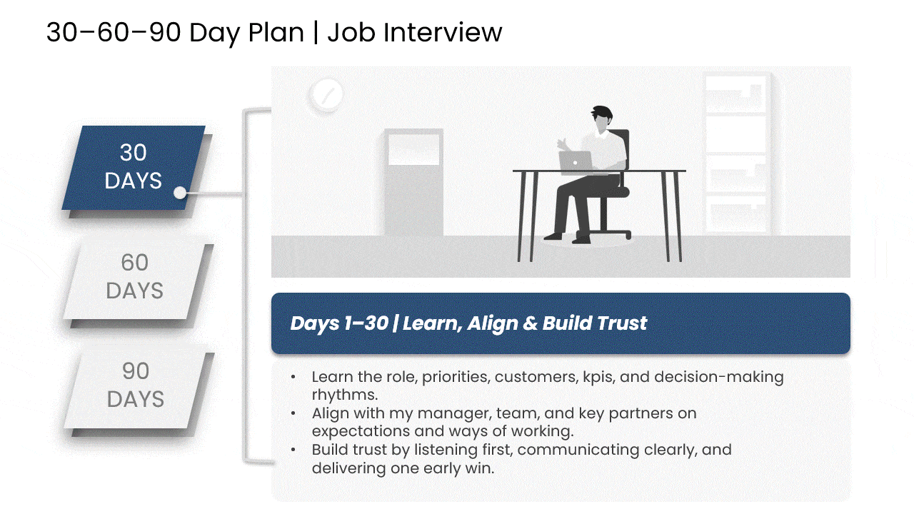 30 60 90 day plan for interview PowerPoint template with key takeaways for a 90 day plan