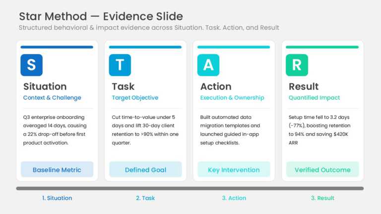 Animated STAR Behavioral Interview Results Framework PowerPoint And Google Slides Template