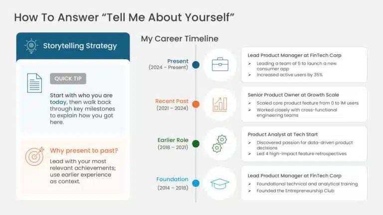 Career timeline resume slide to answer tell me about yourself in an interview