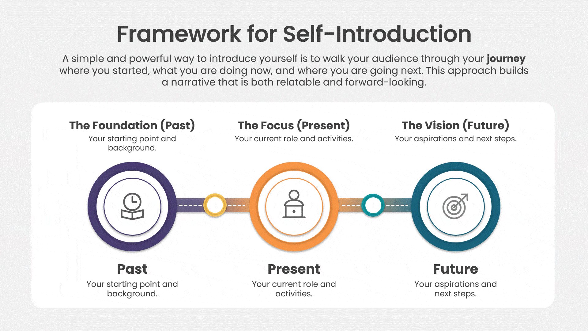 Past, present and future roadmap template to structure a professional self-introduction