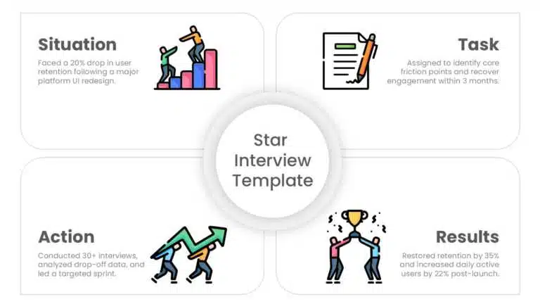 STAR interview PowerPoint template with situation, task, action and result blocks