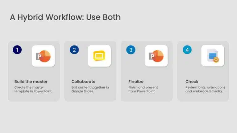 Workflow using Google Slides and PowerPoint together