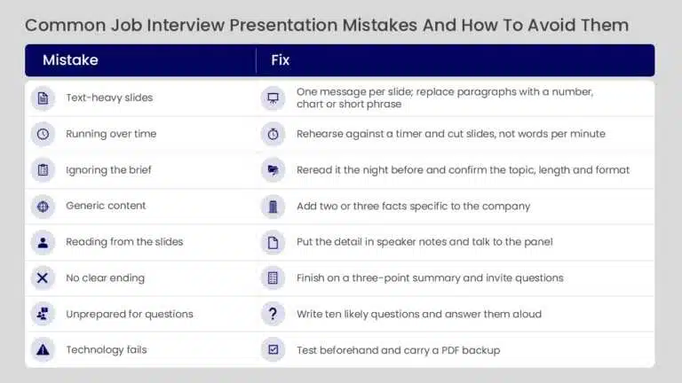 Eight common job interview presentation mistakes and their fixes