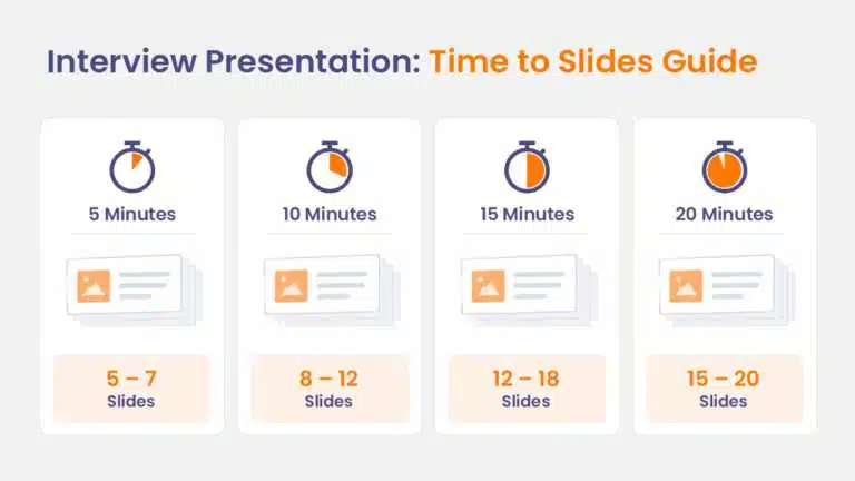 4-column timer card chart presentation template compatible with PowerPoint and Google Slides