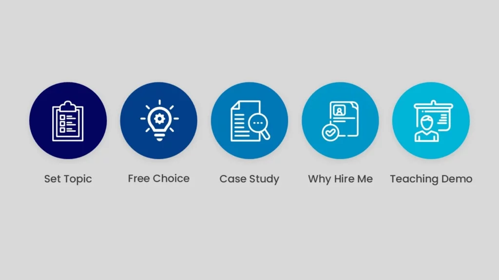 Five types of job interview presentation: set topic, free choice, case study, why hire me, teaching demo