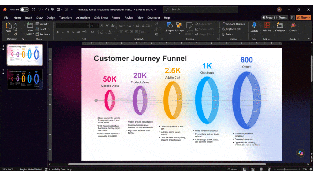 PowerPoint animation pane with a custom animation sequence