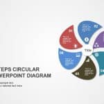 6 Steps Circular Business Strategy PowerPoint Template