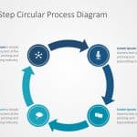 Circular Process Diagram 2