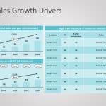 Sales Growth Drivers PowerPoint Template